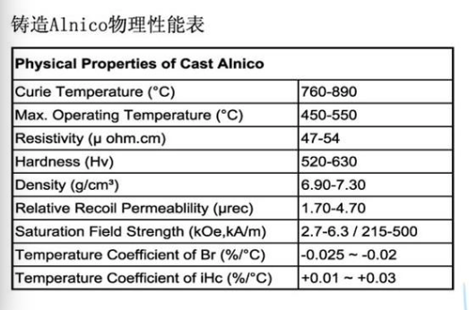 Physical Properties  of Cast AlNiCo magnets